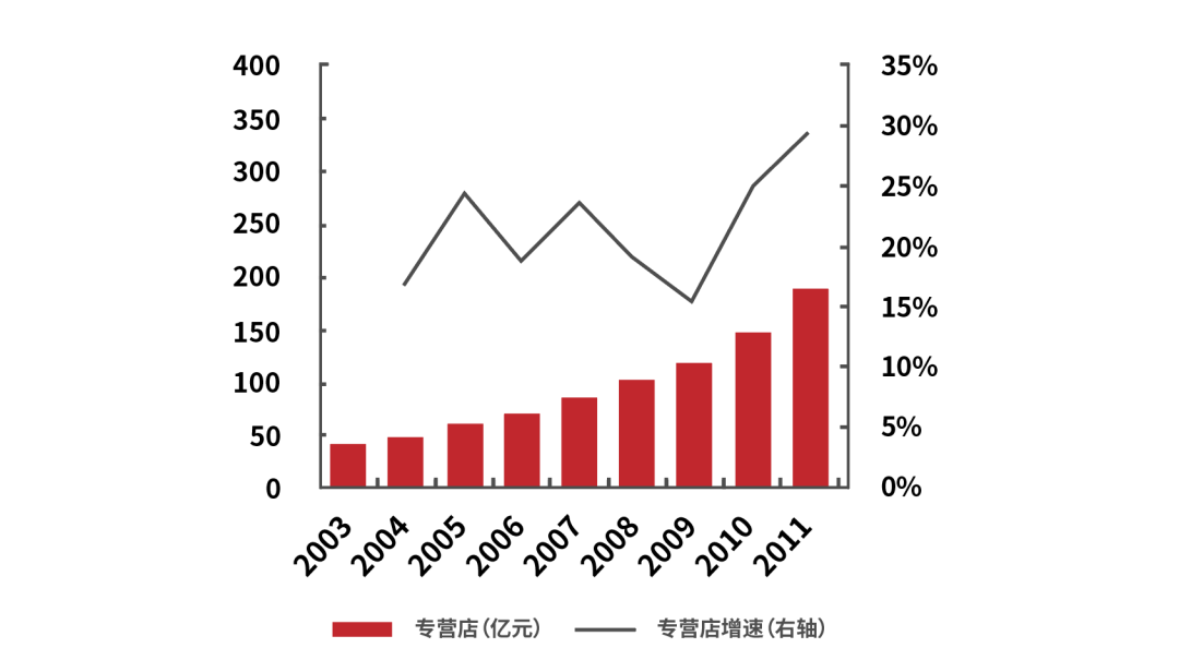 我们研究了近百家美妆品牌，发现了爆款的秘密