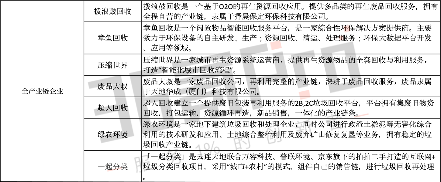 你也想淘金“垃圾”赛道？不妨来看看这份梳理