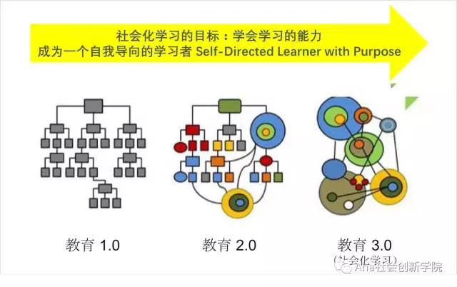 为什么 PBL 本质上是 “关于自由的教育”？