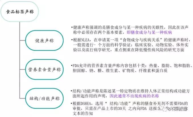 创投观察 | 汲取发达国家经验，精准营养或是我国保健食品新未来