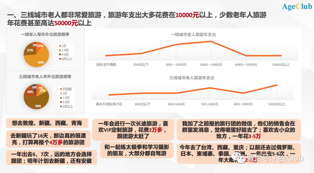 美妆、旅游、整形：中国50+新老年人，在追求时尚的路上毫不手软