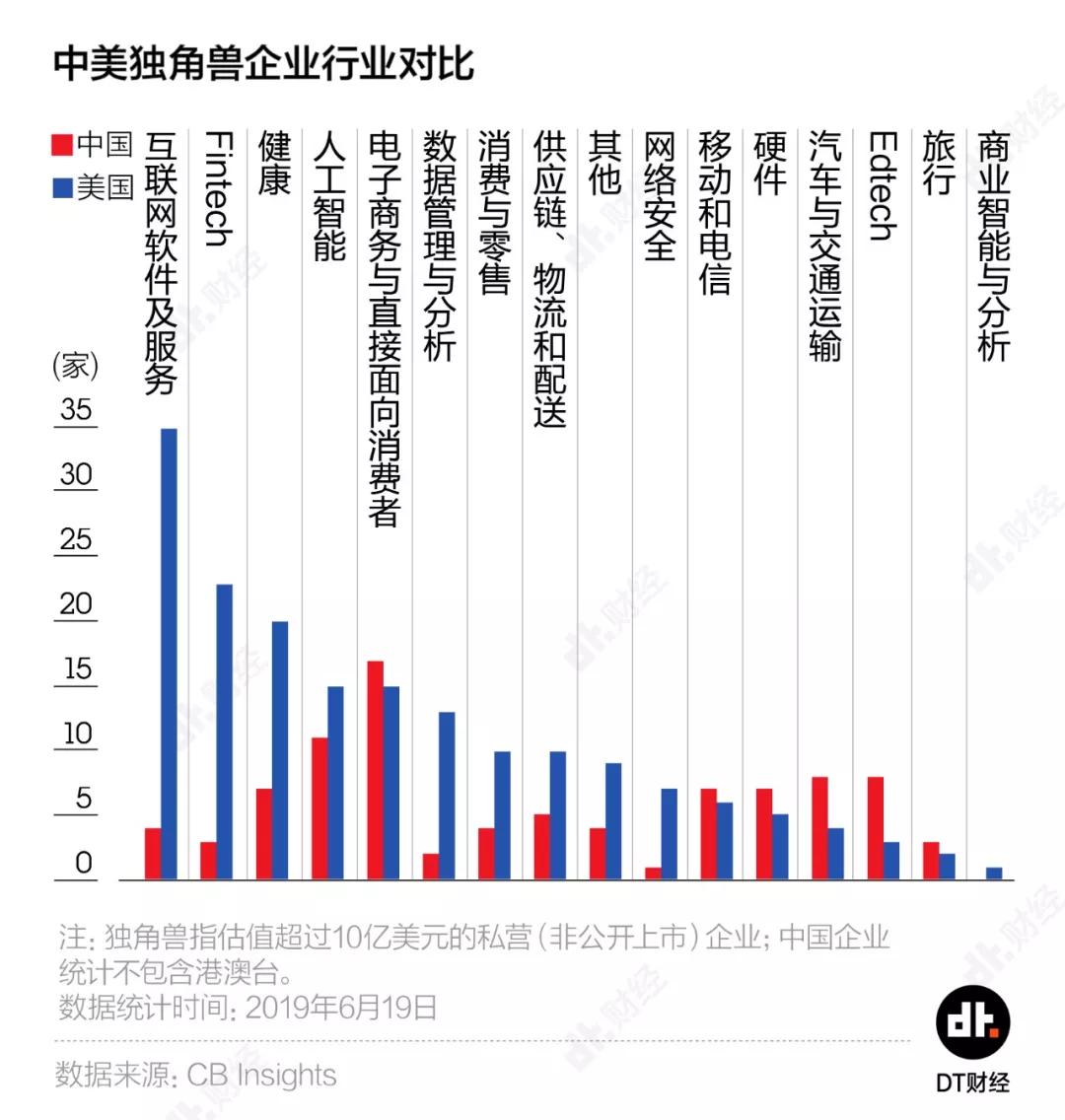 中国世界500强数量首超美国，但别高兴得太早