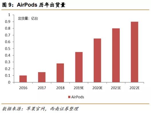 苹果1999元的新耳机来了：网友忙着卖旧耳机筹钱，这家中国公司却忙着数钱