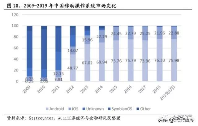 国产操作系统浮沉录：半个世纪的演进史