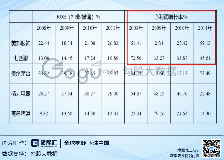 中国服装行业激荡40年，我们离耐克还有多远？