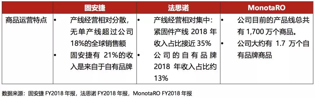 在你不了解的MRO领域，腾讯已投出产业互联网一笔大额投资