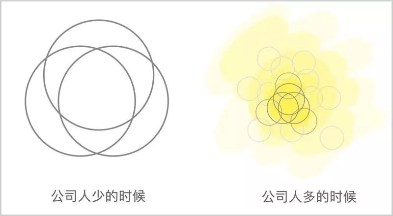 企业文化除了贴在墙上还能干嘛？