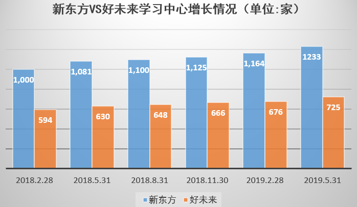 学习中心对比图.png