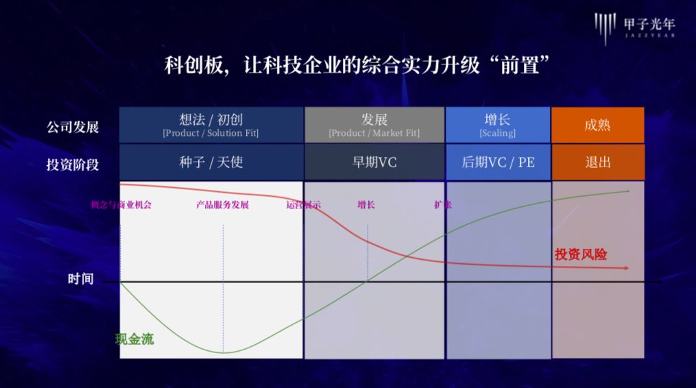 冲刺科创板：从价值创造到价值经营