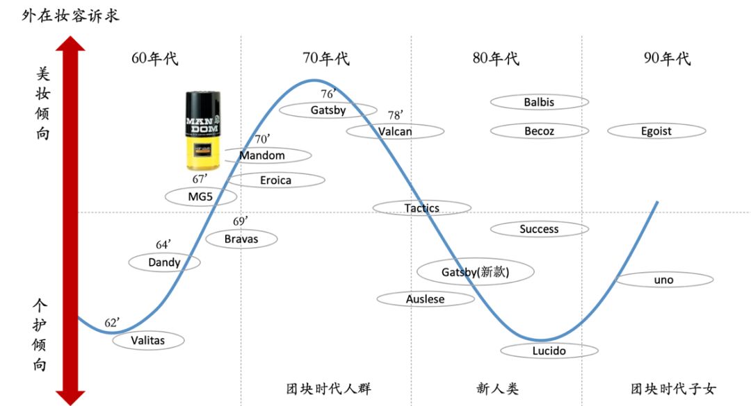 从日本消费的“人货场”重构规律，看中国新品牌如何从0到1？