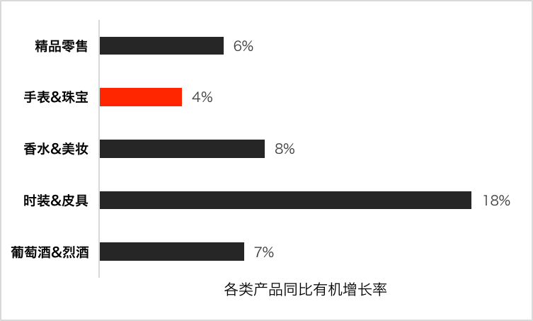 最前线｜LV母公司或将145亿美金收购蒂芙尼，品牌珠宝竞争加剧