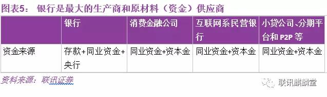 从消费升级到消费降级：消费金融是否昙花一现？