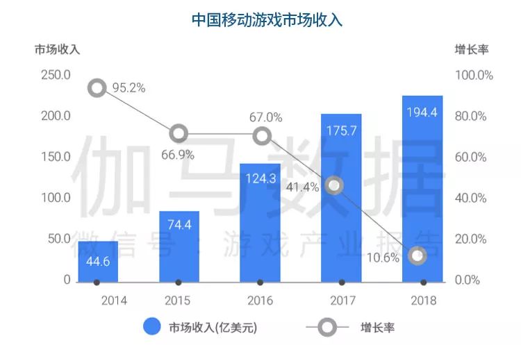 《中国移动游戏海外市场发展报告》：新蓝海增40%，出海七国各具特色