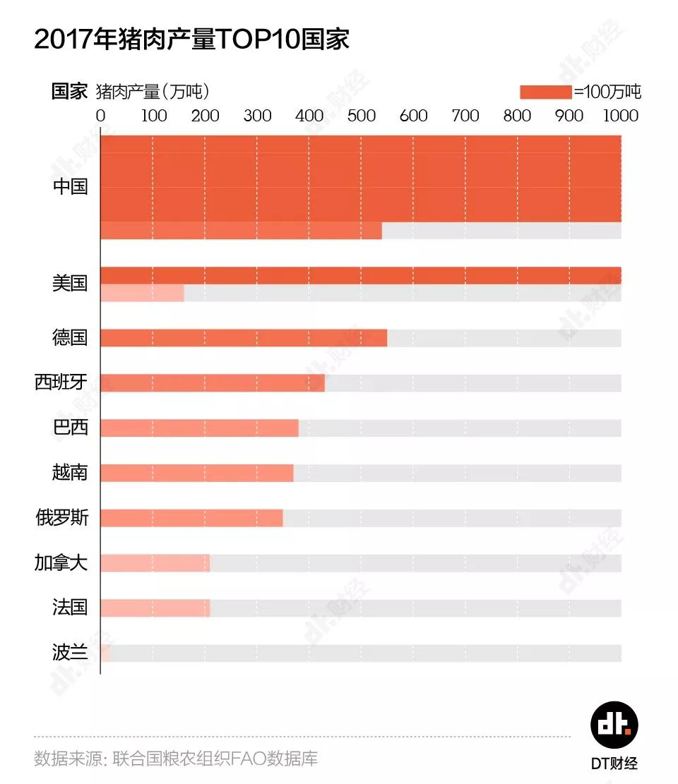 1万吨猪肉只够吃1.5小时，中国人是有多爱猪肉？