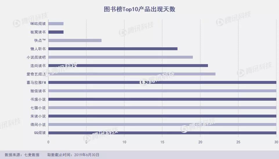 狐友失足，趣步断臂，谁来救救6月的App Store？