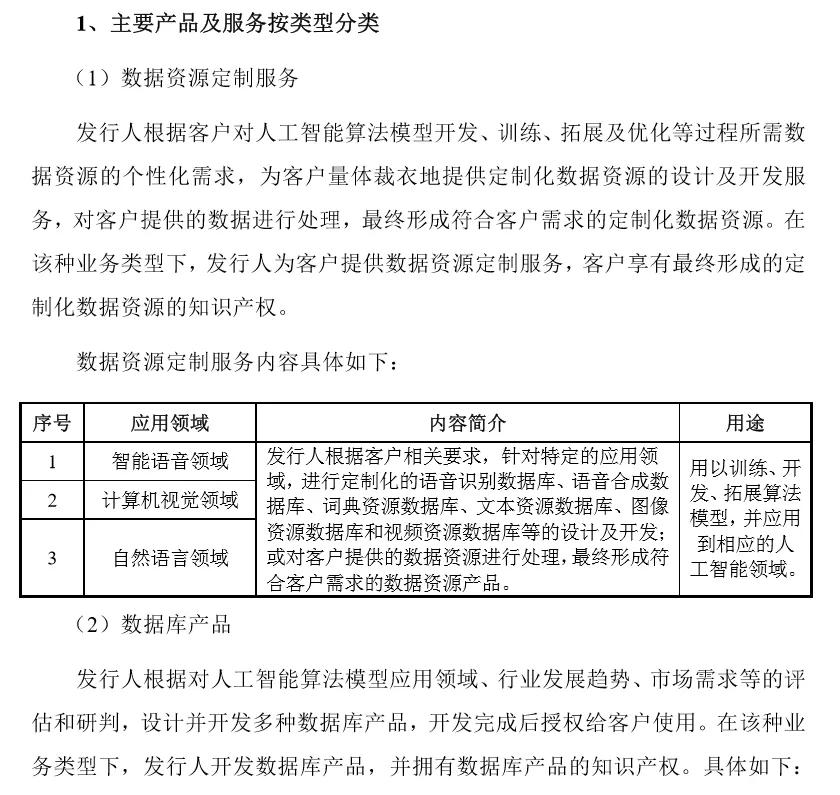 你和人工智能的对话，正在被人工收听
