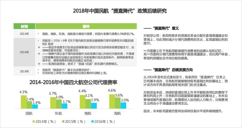 携程们花式捆绑销售，1张票如何让你多掏40块冤枉钱？