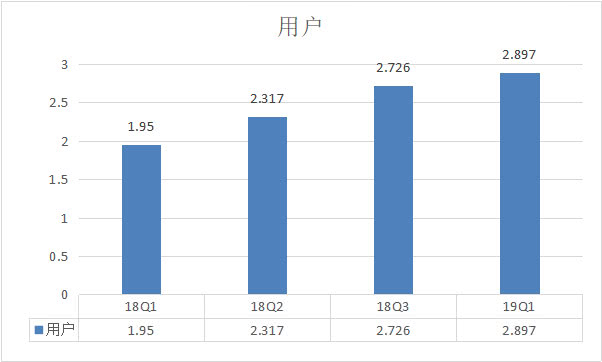 比月薪10万更重要的是：持续地赚