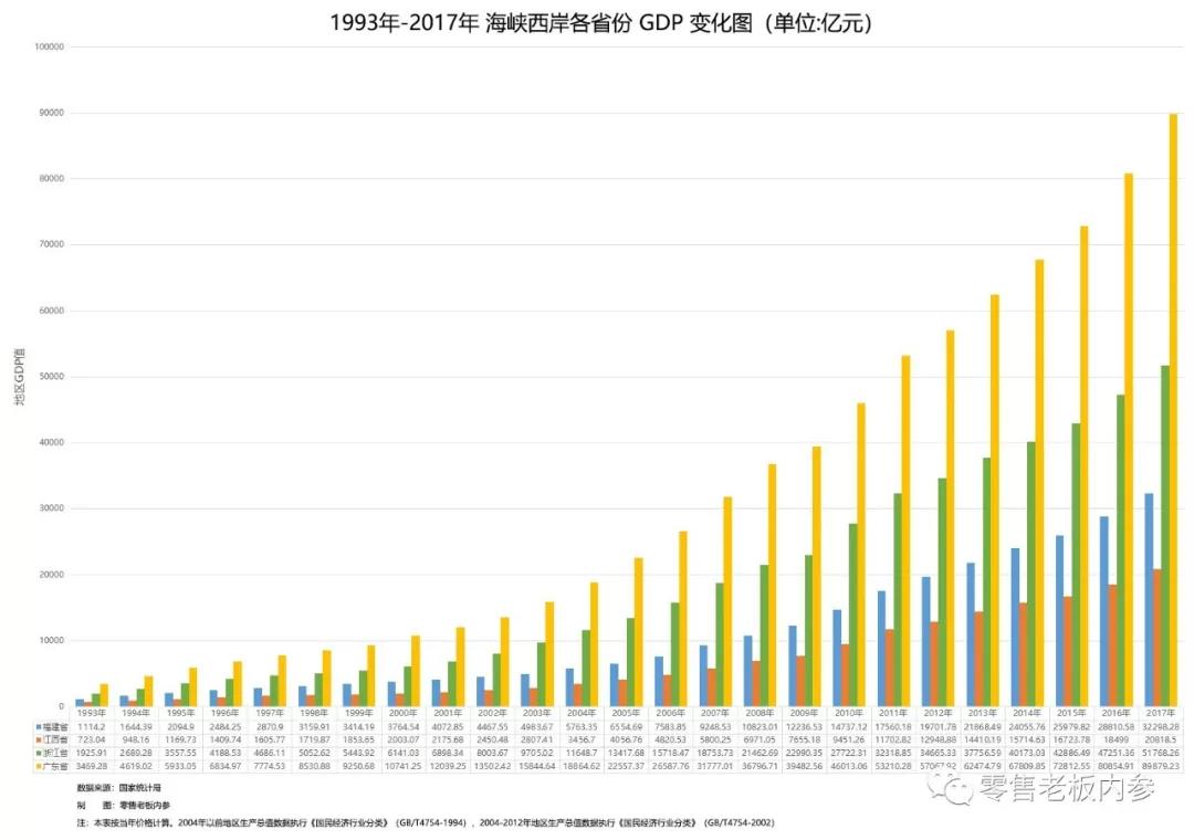 便利店为什么没有全国性品牌？丨中国本土便利店26年（二）