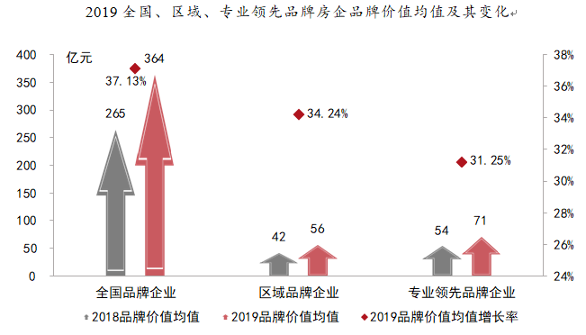 中指院：26家品牌房企销售额均值16年增长70倍以上