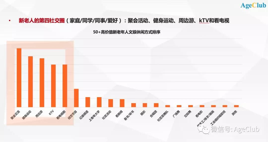 60后新老年入场，一线城市新老年人“买买买”有哪些新趋势？