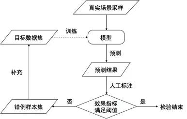 如何让机器向“时尚达人”学习？阿里做了个“实用”的图像数据集