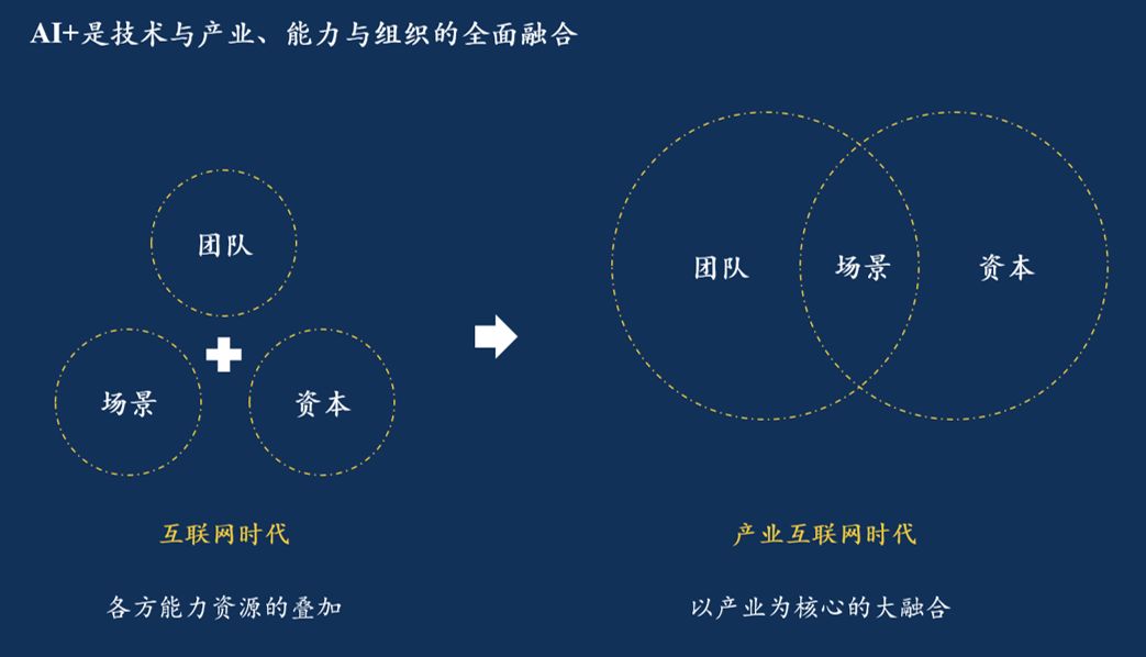 光源资本郑烜乐解读AI产业投资：冰川之上，生之响往