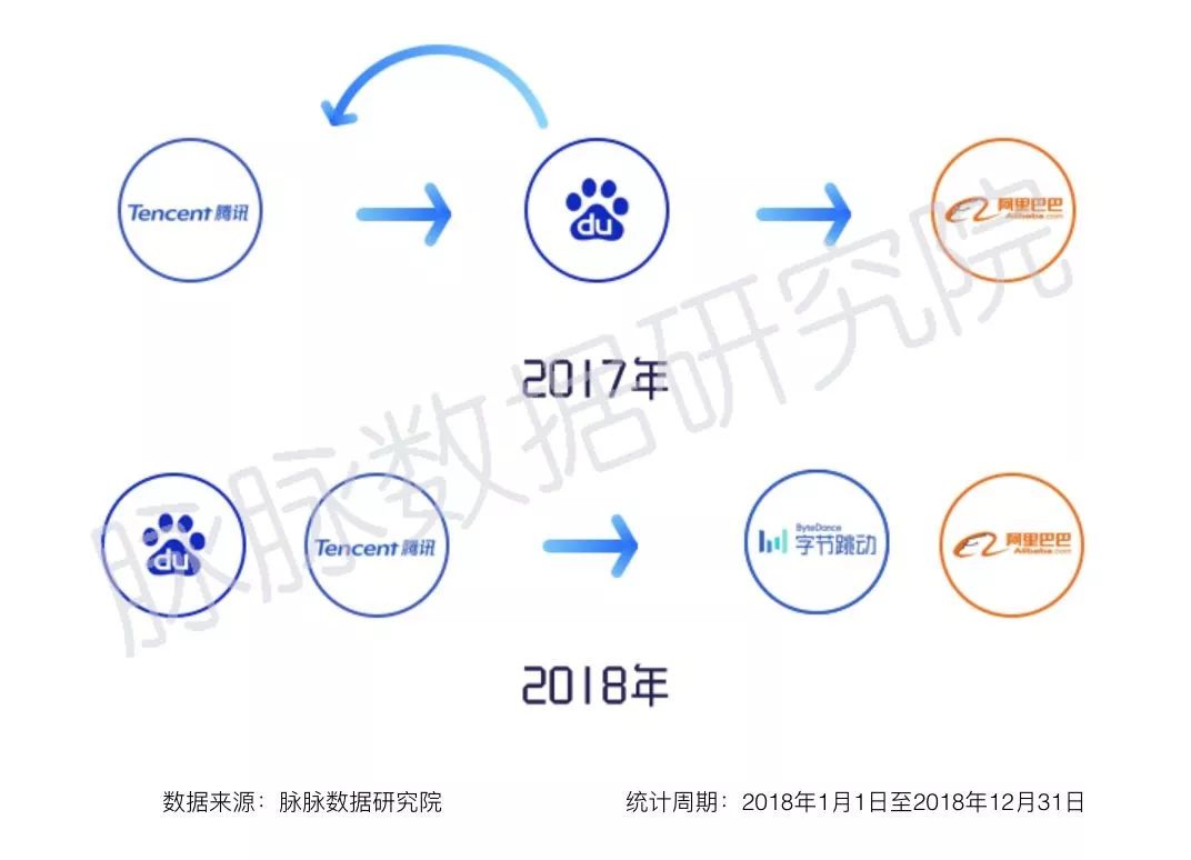 我为什么离开百度-36氪
