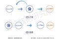 我为什么离开百度