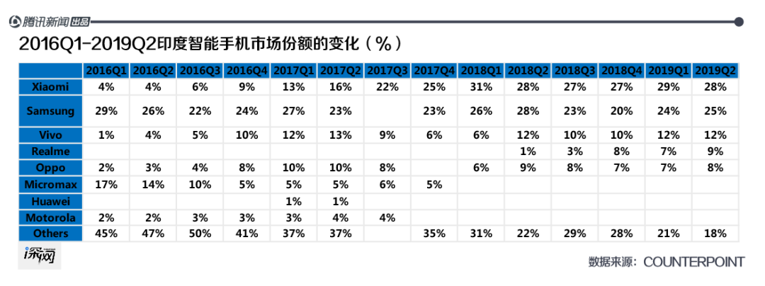 中国手机海外战事：新兴市场各占山头，追赶三星一波三折