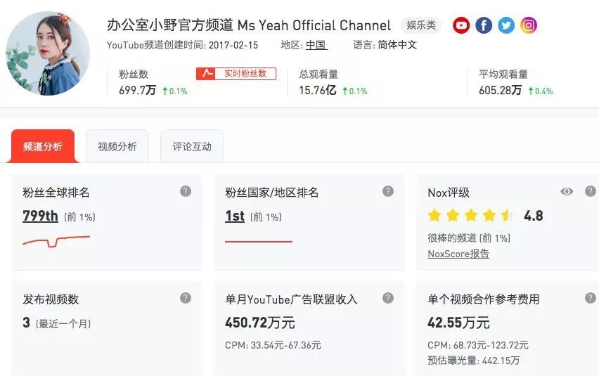 办公室小野在youtube月入450万 中国网红出海 需要了解什么 详细解读 最新资讯 热点事件 36氪