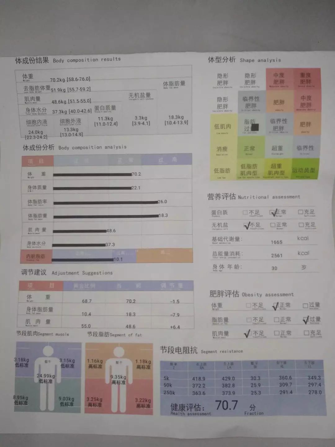 健身房需要一场「打假」，健康沙拉关店危机，以及一些有趣的健身消息｜GymSquare Weekly