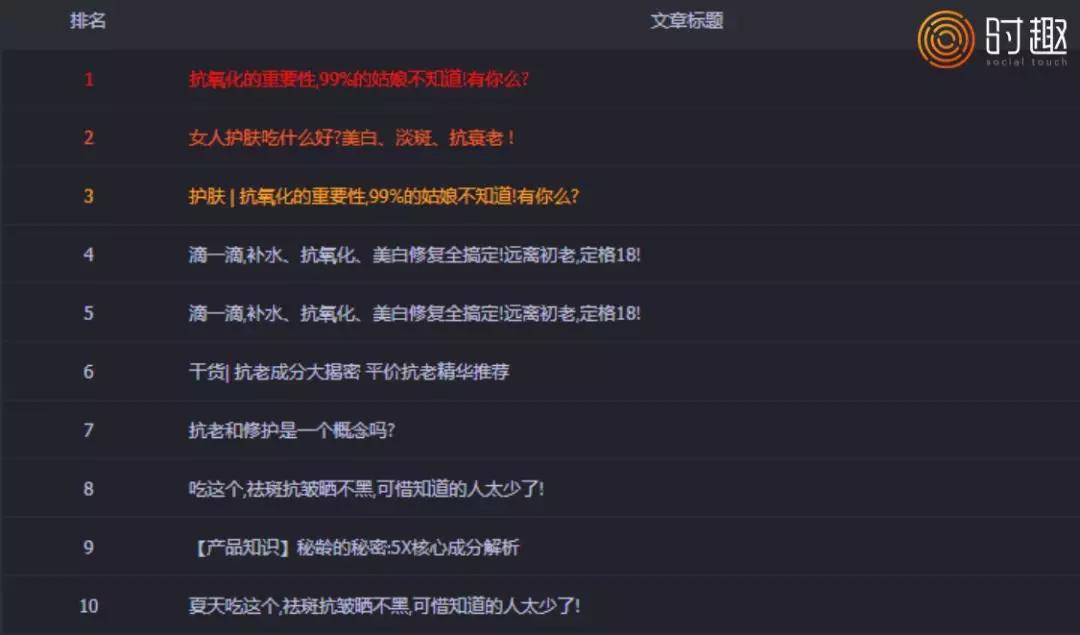 超级水果，美妆品牌的下一个风口？