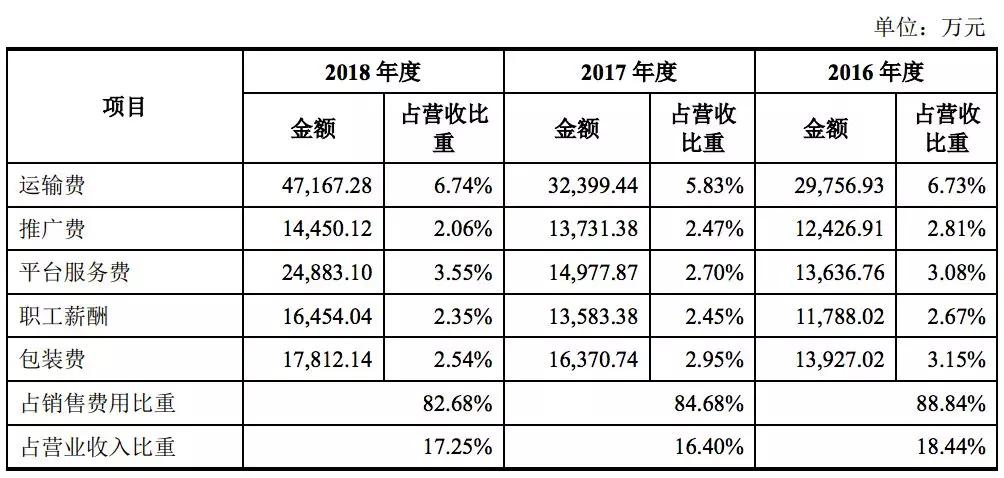 三只松鼠要做新动画，26集共1000万元