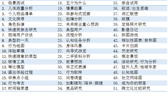 从点子最多的企业里，你能学到什么？