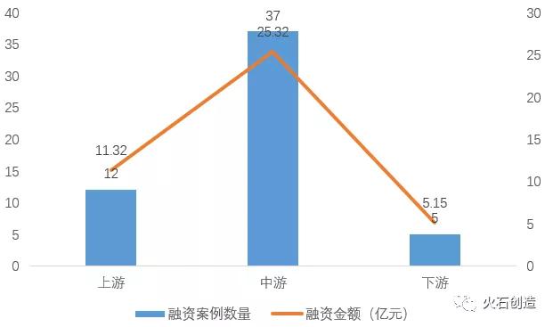 创投观察 | 2018年1-10月基因检测领域投融资盘点