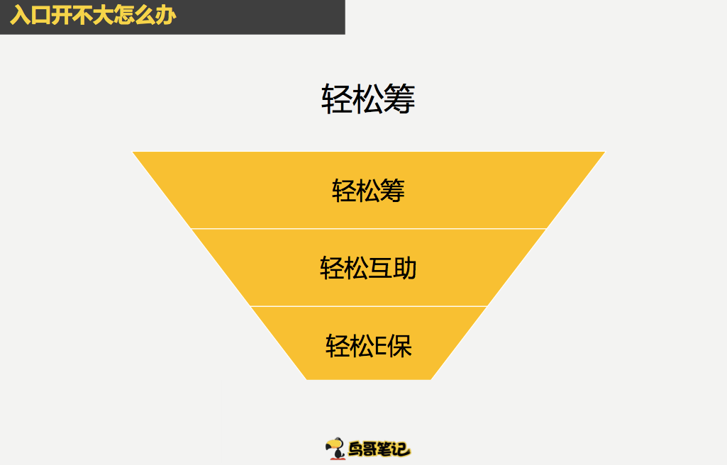 如何塑造性感的转化漏斗？