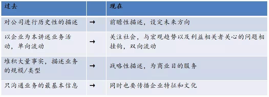 重新定义公司：打造可持续商业领导力的6大关键要素（下）