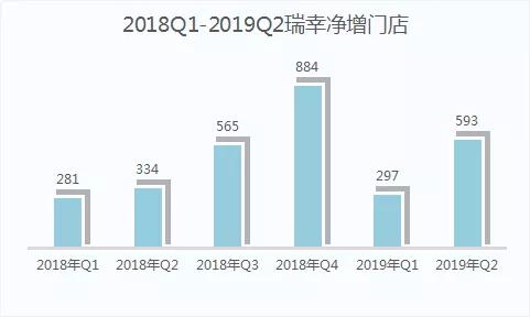 比瑞幸还着急的小鹿茶，烧钱快跑可行吗？