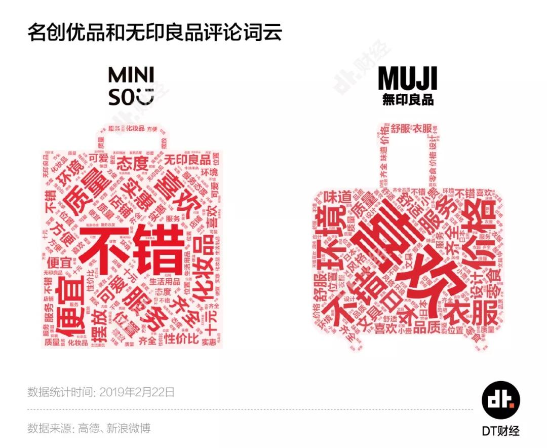 你为什么一次又一次走进名创优品？