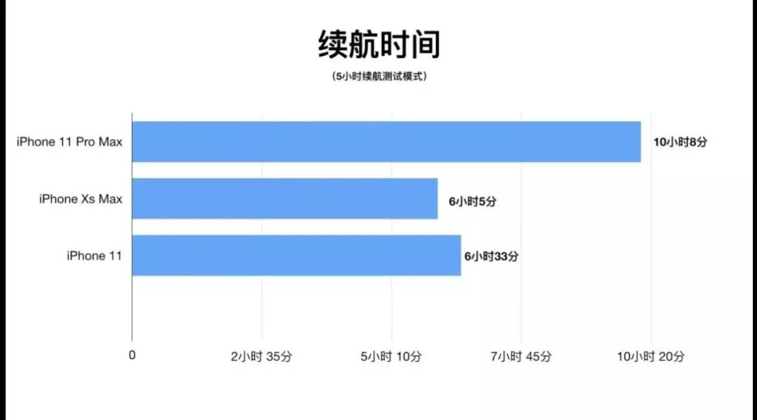 共享充电宝的真正挑战是？