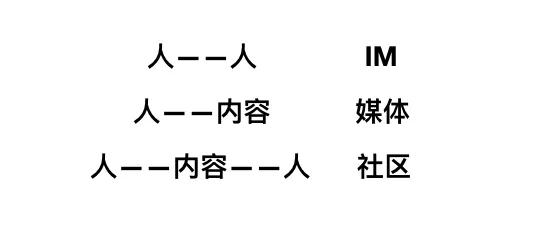 UGC社区的秘密都在这了