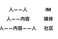 UGC社区的秘密都在这了