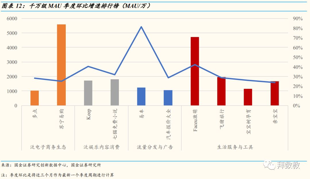 移动互联网APP九月数据分析：短视频增长势头不减