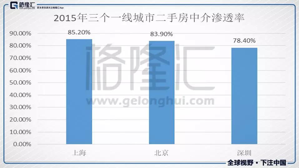 寒冬中的房屋中介