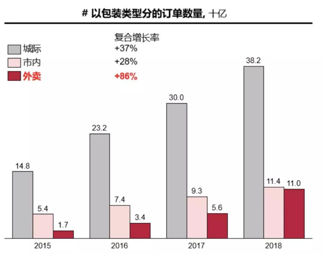 华兴资本包凡：2019 新经济观察