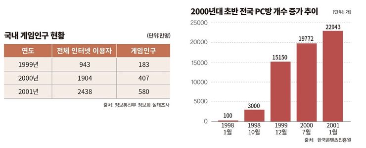 产业规模973亿韩元，详解韩国电竞产业