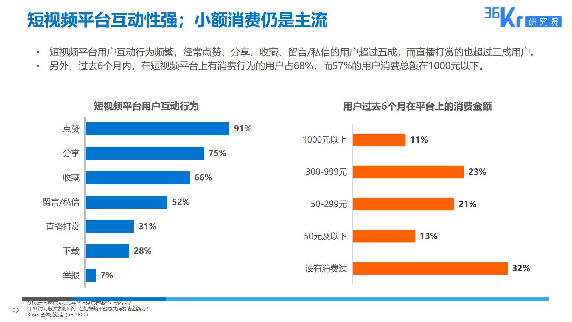 36氪研究 | 短视频平台用户调研报告