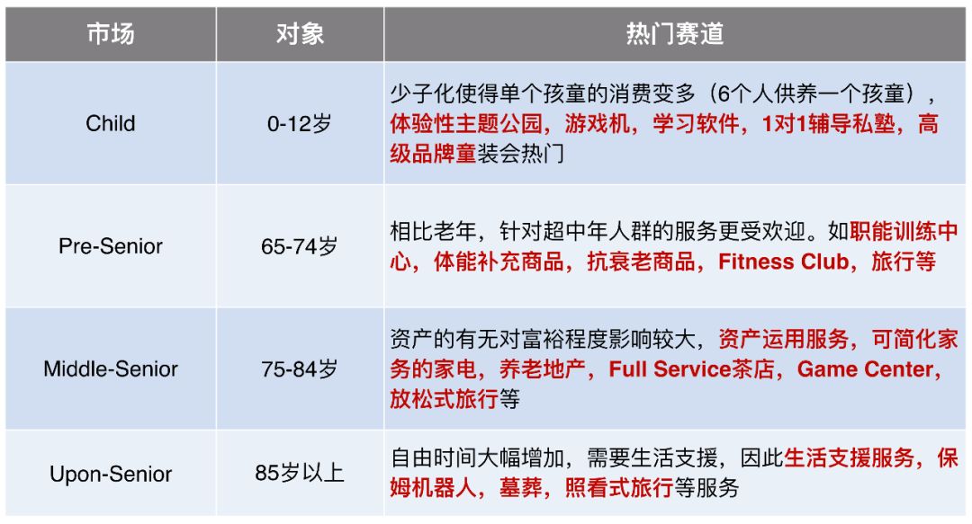 日本消费社会演变史 —— 窥见未来 20 年的中国