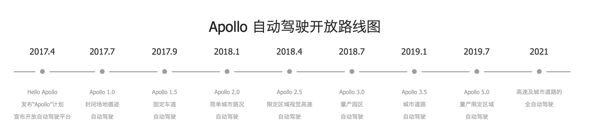 丰田入局阿波罗，百度自动驾驶或将迎来商业元年？